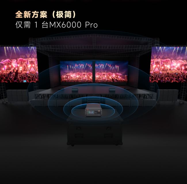 MX6000 ProحZCOEXϵLEDŞƷذǈ(chng)