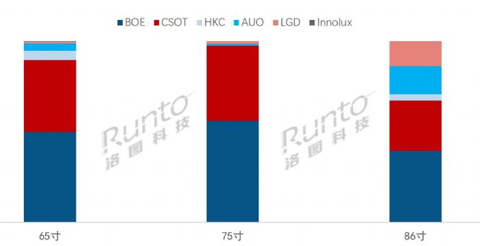  | Q3ߴ罻ƽ؛ϝq21%AyȫԽs10%