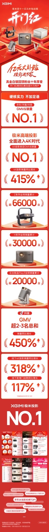 Opʮһ_Tt󣺫@4KͶӰĿGMV&Nһ NͬL415%