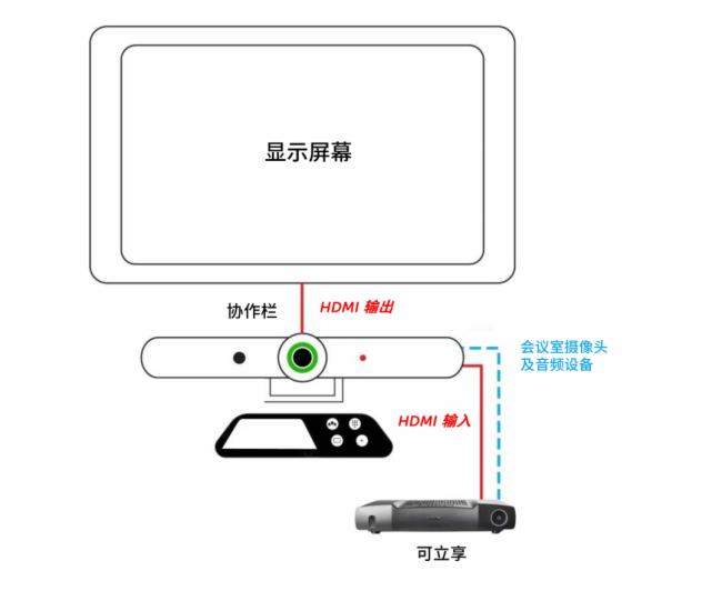 決用戶痛點，巴可 CX-50 Gen2在MTR中的應用