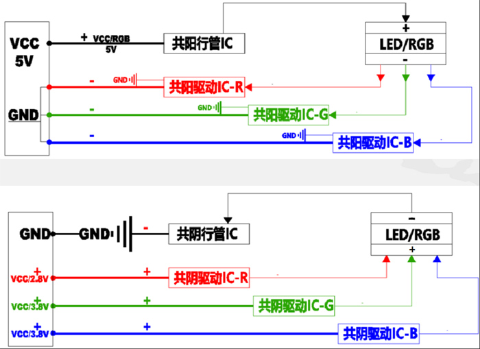 gƪ| LED@ʾɢQкβͬ