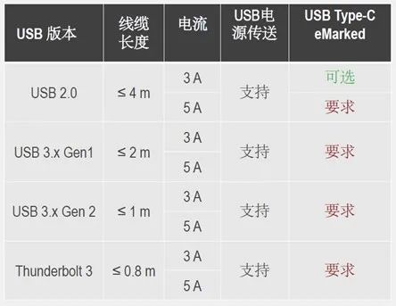 Lightware USB-CeMarkerоƬݔcO늵PI
