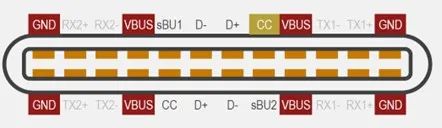 Lightware USB-CeMarkerоƬݔcO늵PI