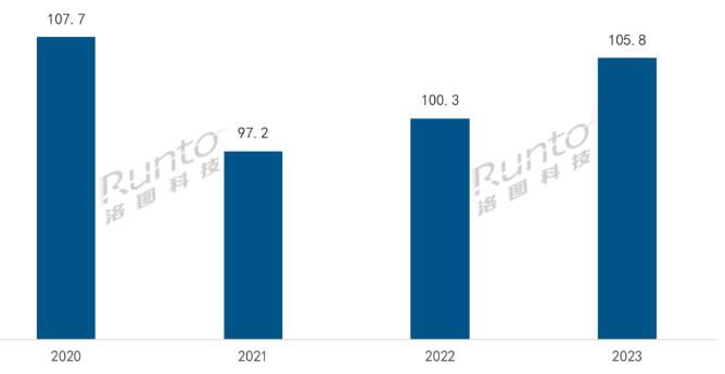 2023ȫҕЈ؛1.06|_ͬL5.5%