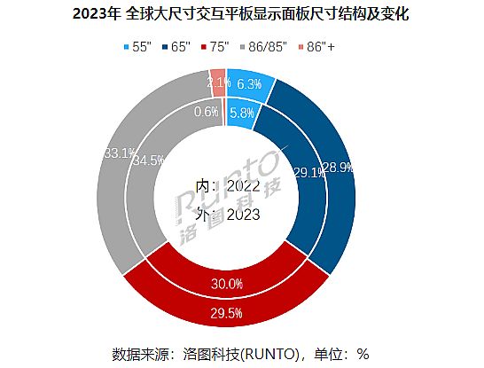 Dс2023ļȽƽq