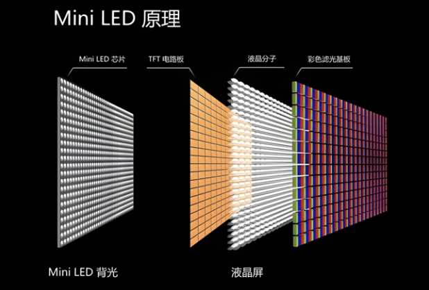 Q7 24ҕQ8/U8@ʾF(xin)FALCONB(nio)MiniLEDg(sh)(sh)F(xin)ȫͻ