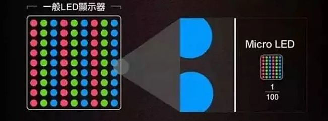 Micro LED gWͶӰMһ