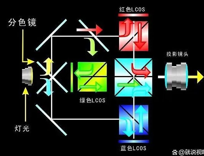 DLPӏ(qing)(yng)(du)ƣܛ˼LCOSҪЈ(chng)