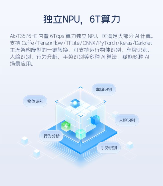 ИIװl | ҕͨAIoT3576-E壬