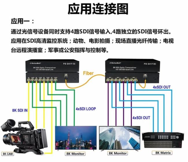 е12G SDI˙C(j)ڵ·ͨO(jin)ؽQБ(yng)