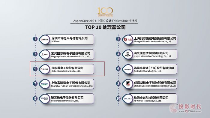 Fabless100ΰl΢s̎оƬ˾TOP5