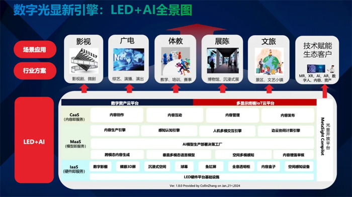 InfoCommչ߷حƼ(sh)ֹ@桰LED+AI