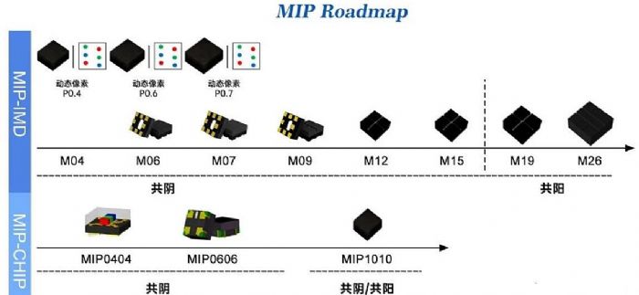 (gu)ǹMIPa(chn)ƷL(zhng)@