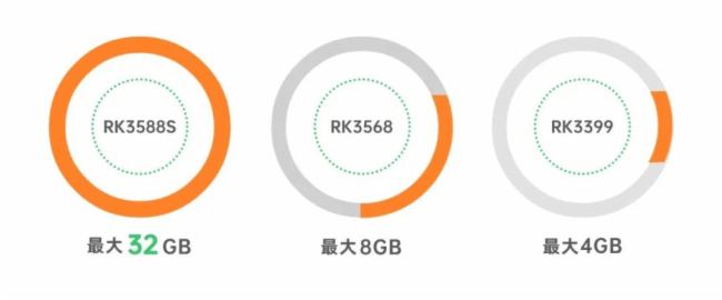 cԃrY(ji)ϣdRK3588Sa(chn)о@K-3588Sў(zhn);w