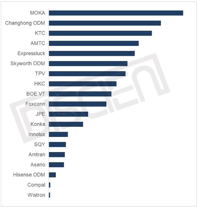 4ȫTV؛qmͬ_5%ưfQǰ