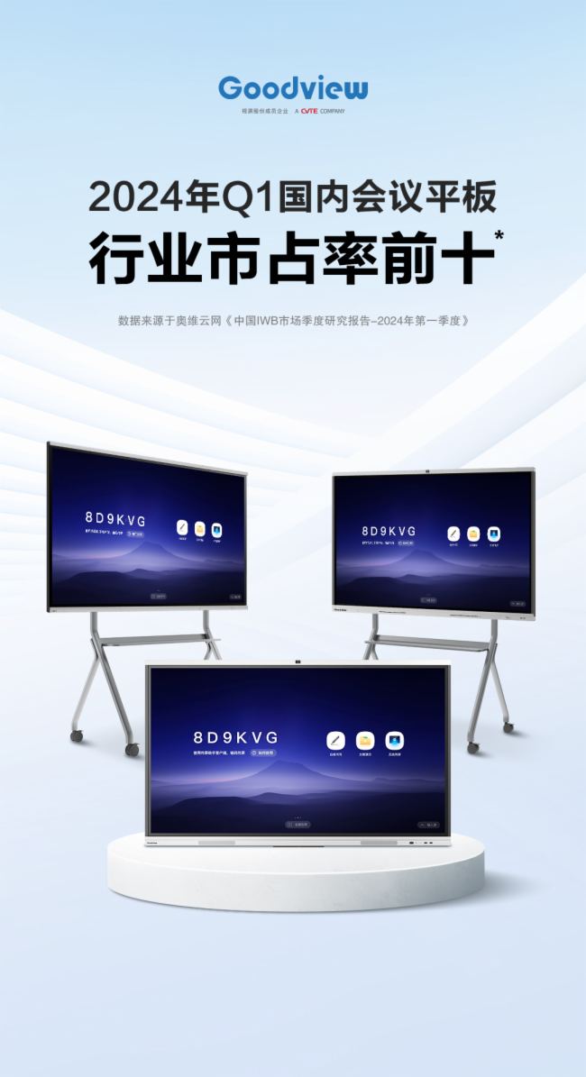 Goodview2024Q1hƽռǰʮ(sh)M(jn)A