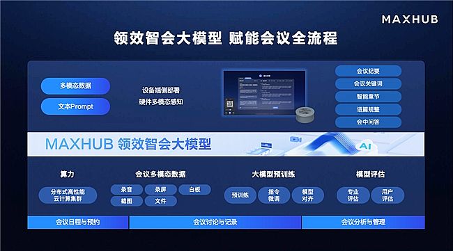 MAXHUB2024ȫ(gu)CIO(hu)I(y)(sh)ֻ
