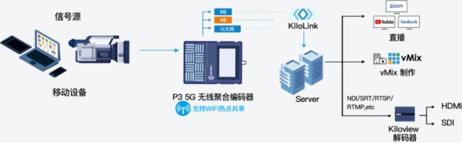 InfoComm 2024 ֱǧҕƷP3KiloLinkgWҫ࣬Fc