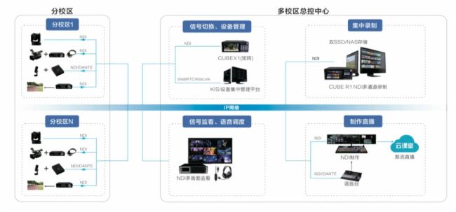 InfoComm 2024 ֱǧҕƷP3KiloLinkgWҫ࣬Fc