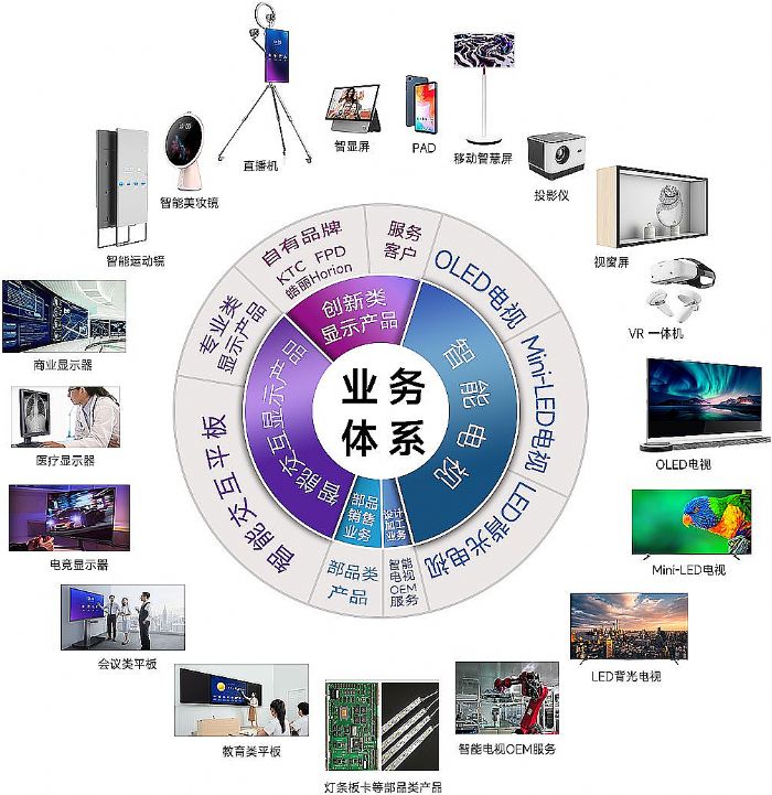 ϲӍحڿƼ2023ЇLEDИII50