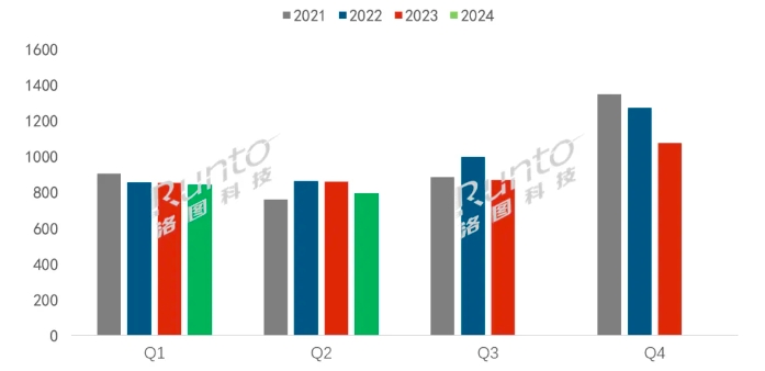  | 2024ϰЇҕЈδ_AڣƷƳ؛µ4.2%