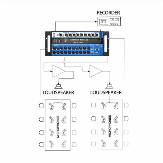Soundcraft Ui24RֻͶ܉ϵy-ԄӻܼÈ