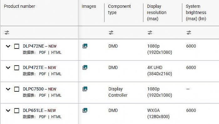 TI0.47ƽ_(ti)DLPͶӰM(jn)롰¡چ