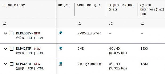TI0.47ƽ_(ti)DLPͶӰM(jn)롰¡چ