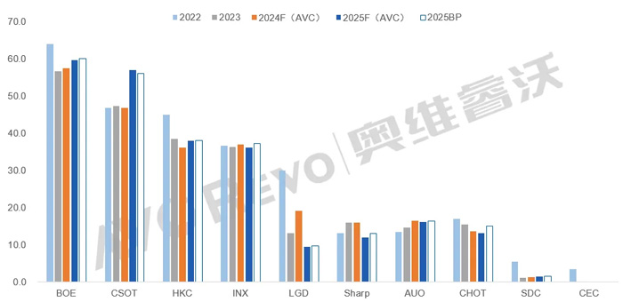 2025ҕ(yng)朣ƪϵ~M(jn)һr(wn)