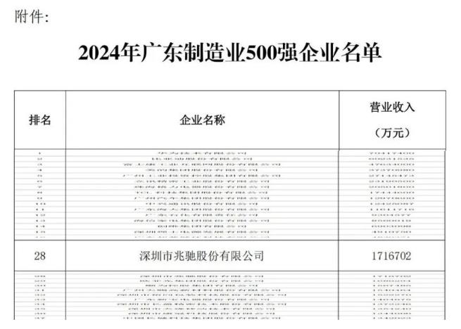 28Ysǡ2024V|I(y)I(y)500