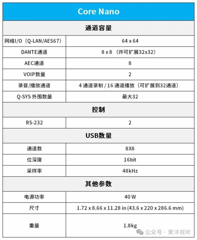 Сģǻۡ | Q-SYS Core Nano̎