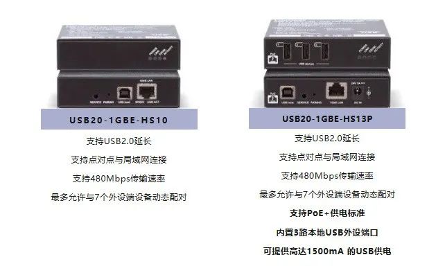 ?LightwareIg£UC over IP ǧ׾WjUSB2.0ϵy?