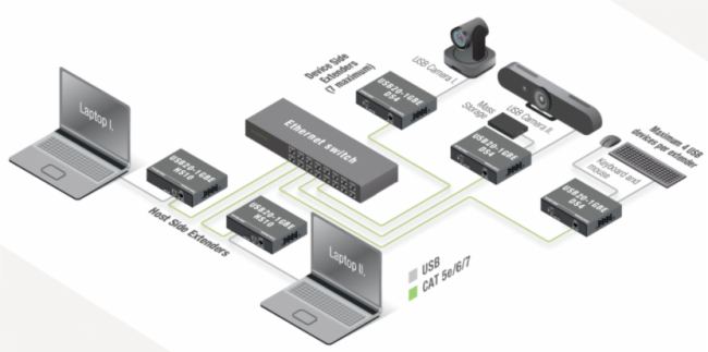 ?LightwareIg£UC over IP ǧ׾WjUSB2.0ϵy?
