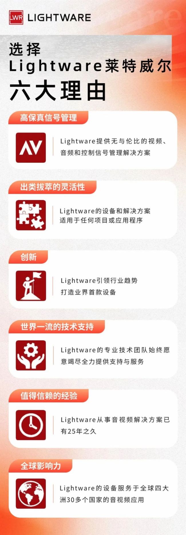 ?LightwareIg£UC over IP ǧ׾WjUSB2.0ϵy?