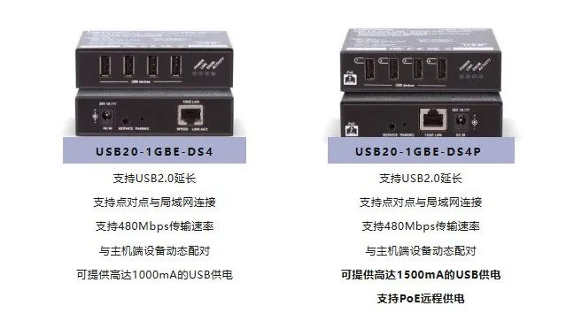 ?LightwareIg£UC over IP ǧ׾WjUSB2.0ϵy?