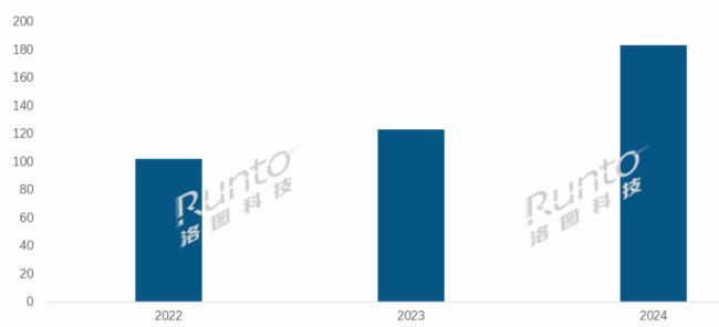 2024ЇӼƽЈFhAڣNq49.1%