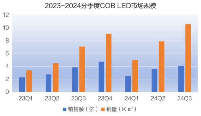 ИI(y)(bio)(zhn)ߣAOC COB LED@ʾǻ۳δ(li)