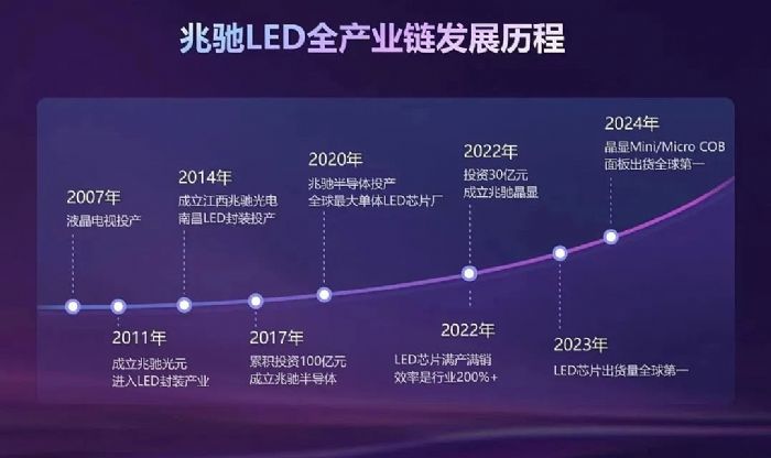 Ρ2025LEDֱ@ИIPI
