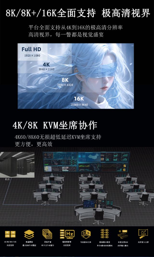 MM8000 | ҕһ8K/16K̎ƽ_ҕoޣ