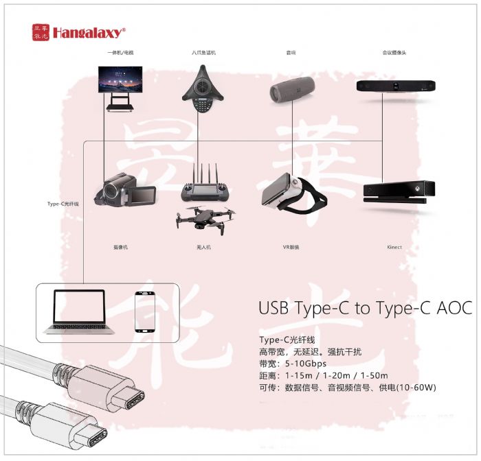 ݔϵy(tng)܉ͨǻۙC(j)(chng)đ(yng)ãHDMI AOC,DVI AOC,USB AOC,DP AOC