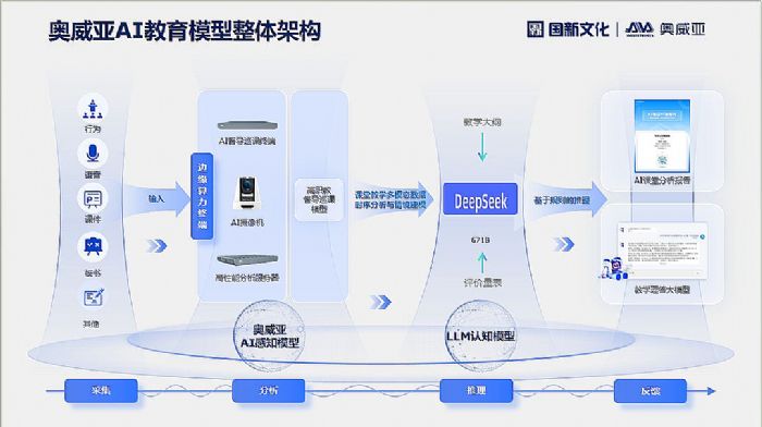 WAIDeepSeeǩֻW|C2.png