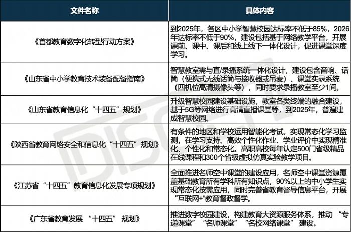 希沃錄播實現2024年中國教育錄播市場額量雙冠