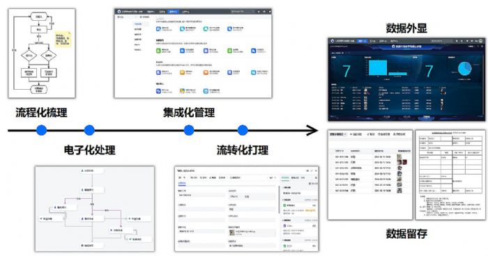 希沃魔方助力北京市育英學校密云分校高效管理