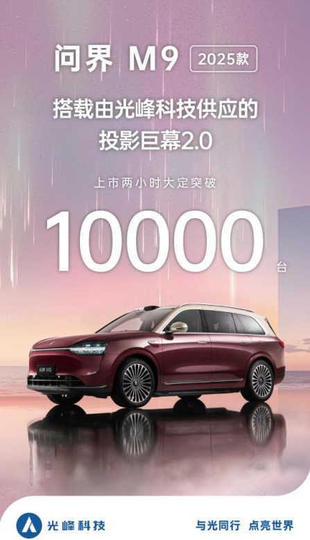 2025M9ЃСrfƼͶӰĻ2.0