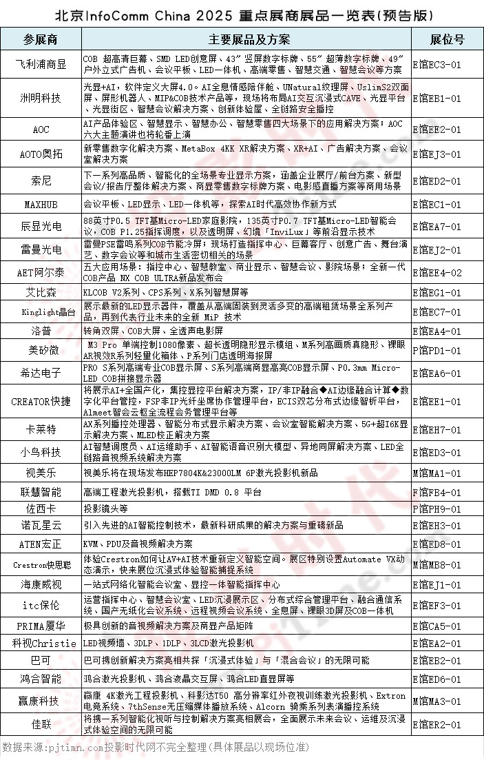 IFC2025A(y)Ԕ棺w@WAOCҕСBƼȌչʾLED@ʾLED@ϵy(tng)@ʾȵ