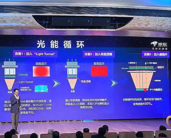2025꣬ͶӰgMȫҺ