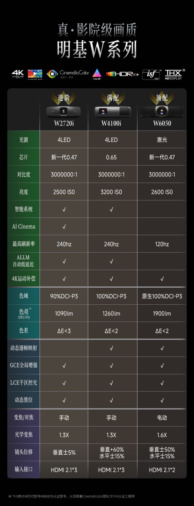 W4100i & W6050ͥӰԺƷlԄӑBӳ似gɾͮ|¾