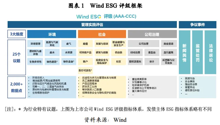 ׷ESG漴WindA Ƽɳmlչ@JC