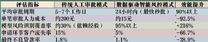 AIrI(y)ҪD(zhun)ɹB(yng)CDA(sh)(j)˲