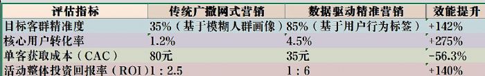 AIrI(y)ҪD(zhun)ɹB(yng)CDA(sh)(j)˲